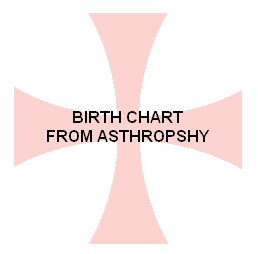 Carta natal desde la astrosofia